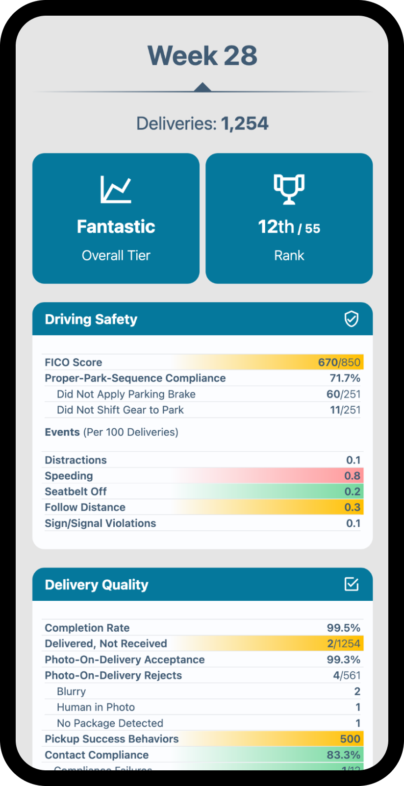 DRIVR Mobile Scorecard